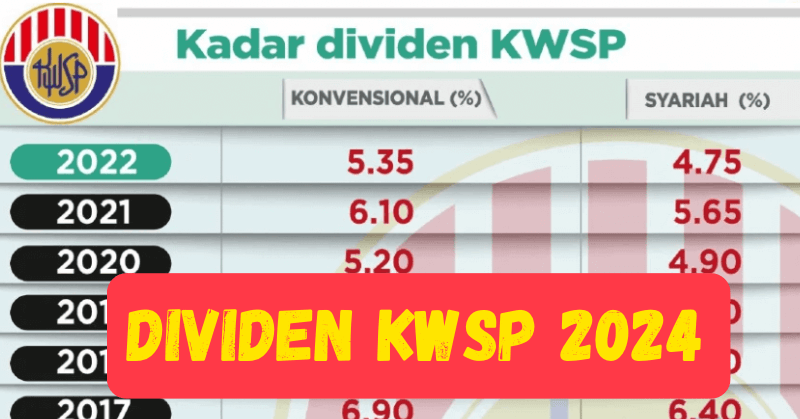 Dividen kwsp