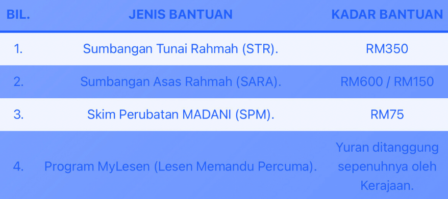 Kadar bantuan bujang str