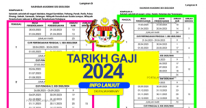 Jadual Dan Tarikh Gaji 2024 Penjawat Awam - Digital Mukmin