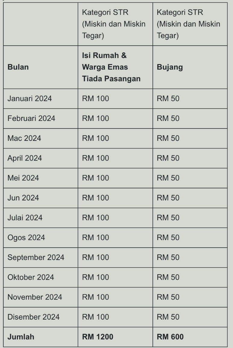 Tarikh bayaran bantuan mysara