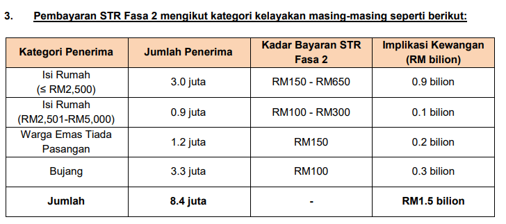 kategori str 2024